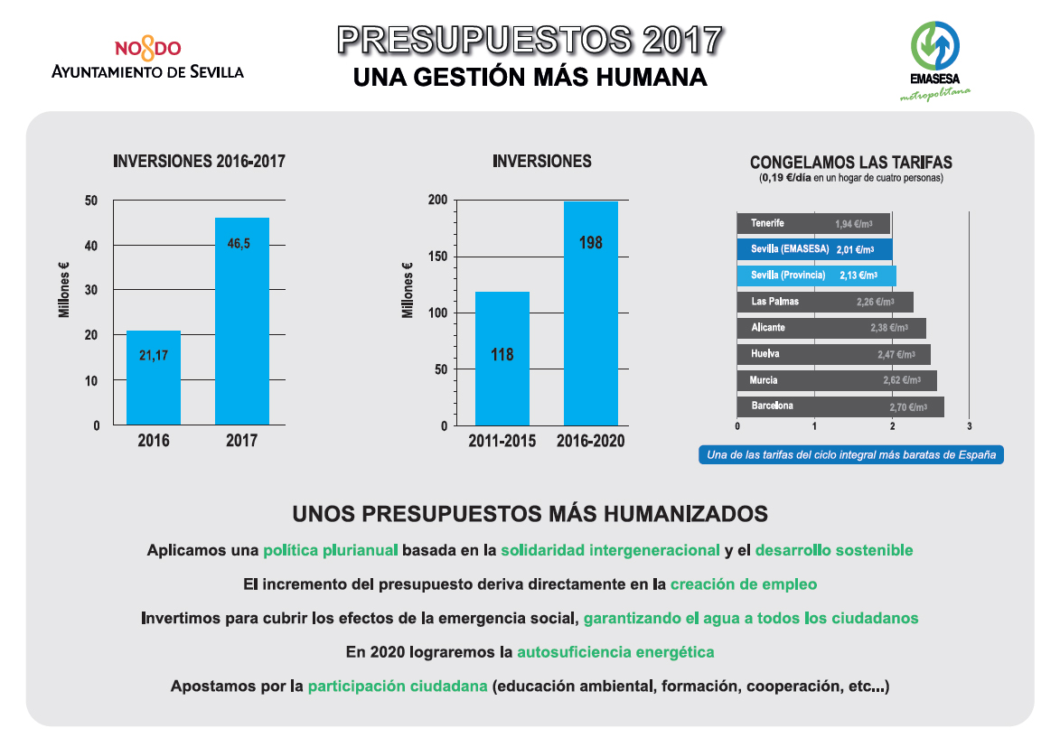 prueba2