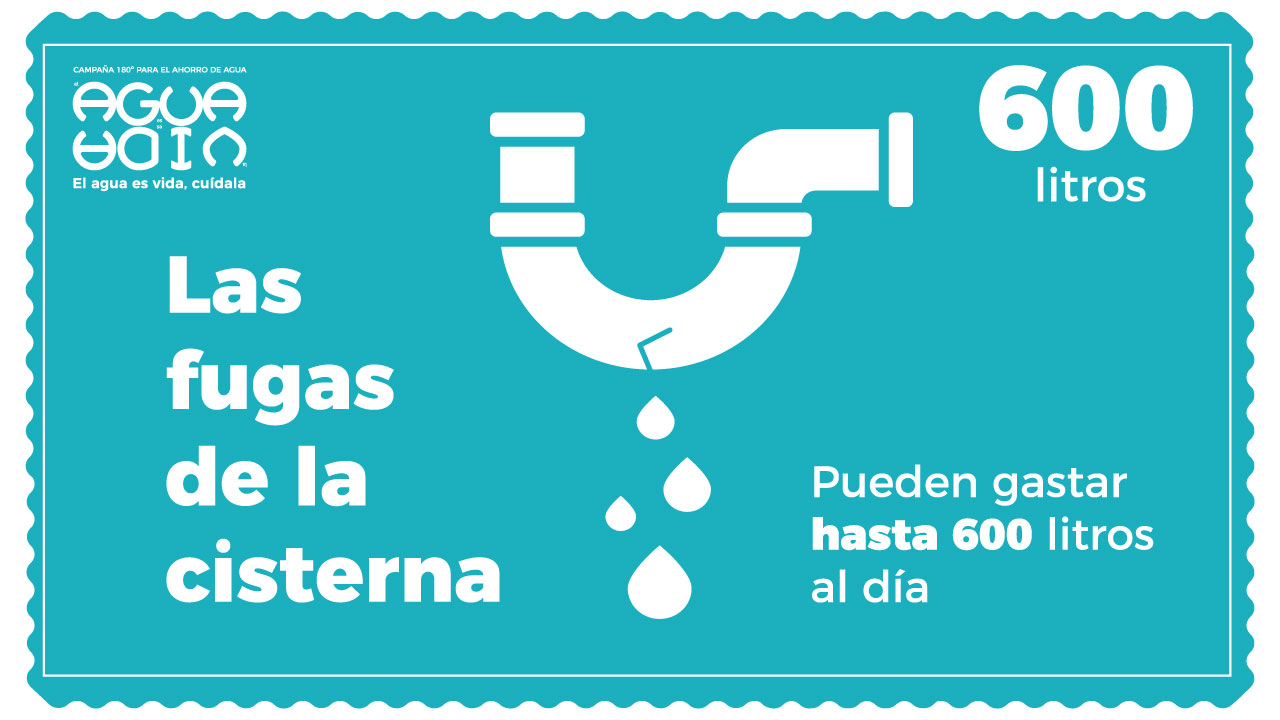 Preguntas y Consejos - Fugas Agua