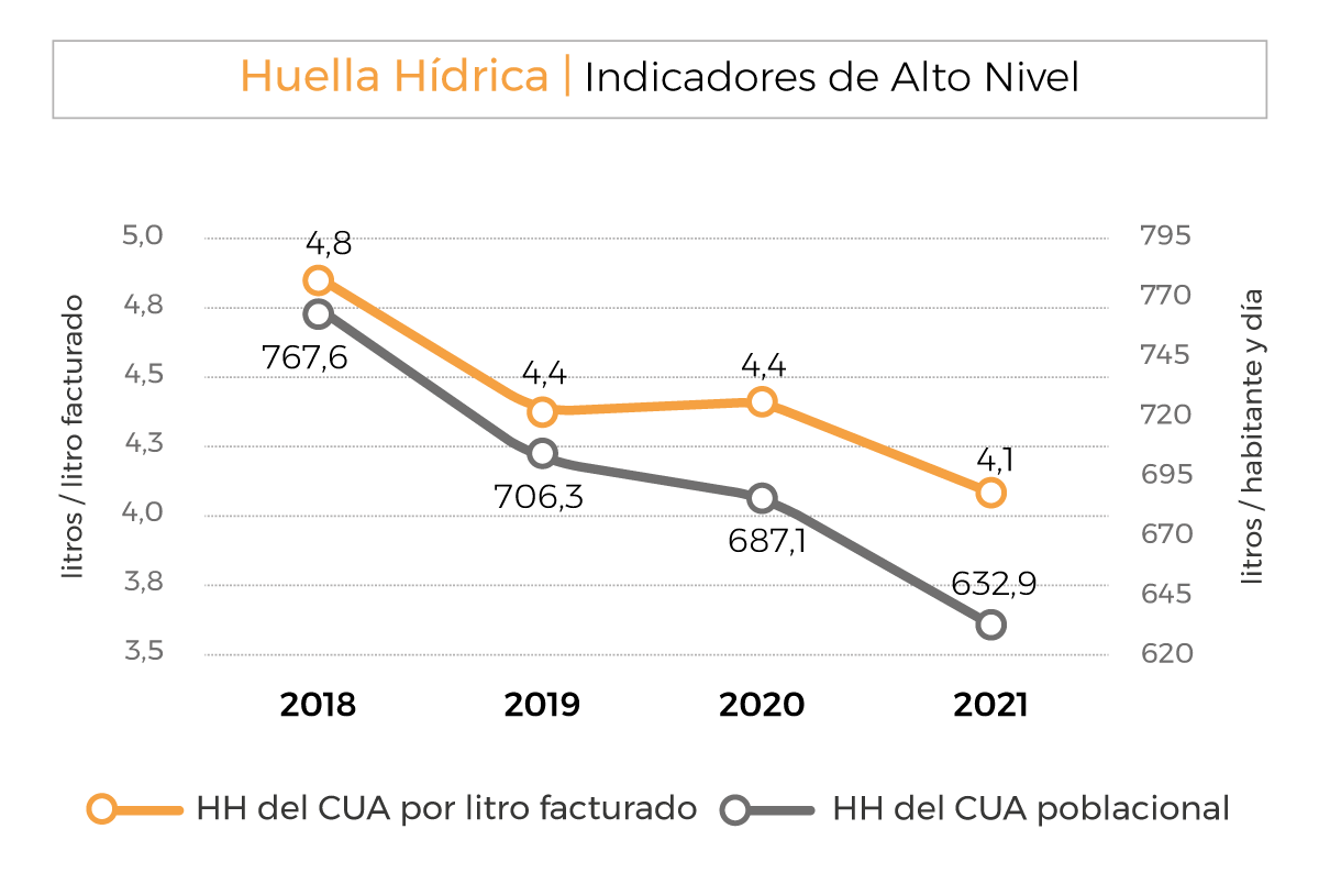 01-Graf_HH_Indicadores