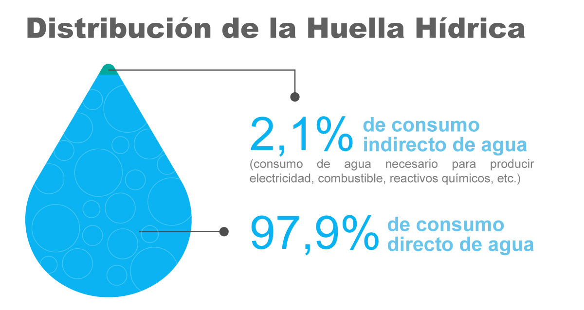 Gráfico